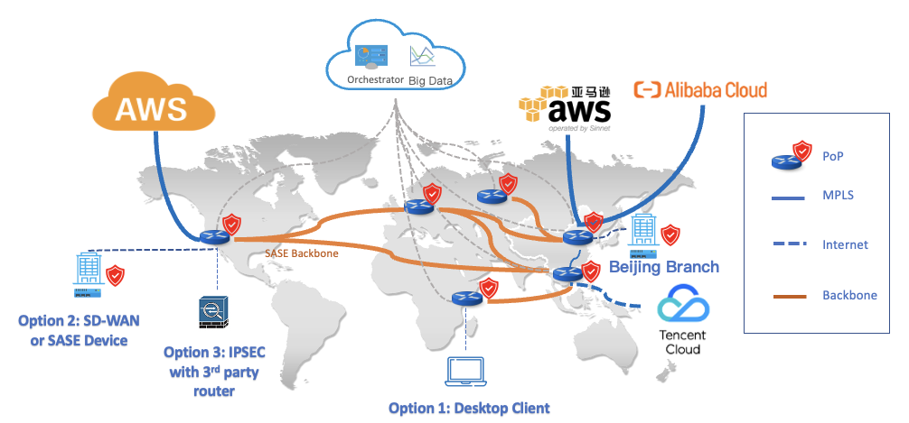 China SD-WAN, China SESE Topology