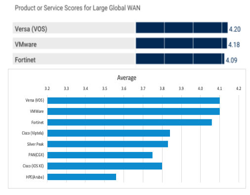 Versa Networks