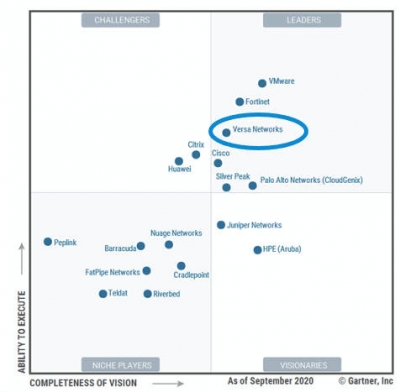 Versa Networks